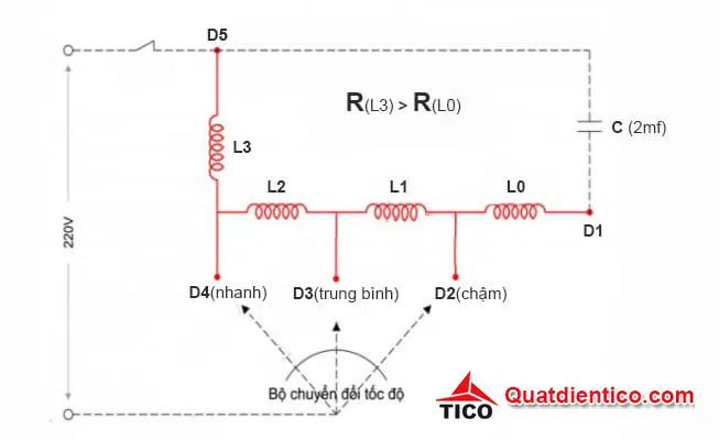 Sơ đồ quạt điện 3 số và cách nối dây tụ điện